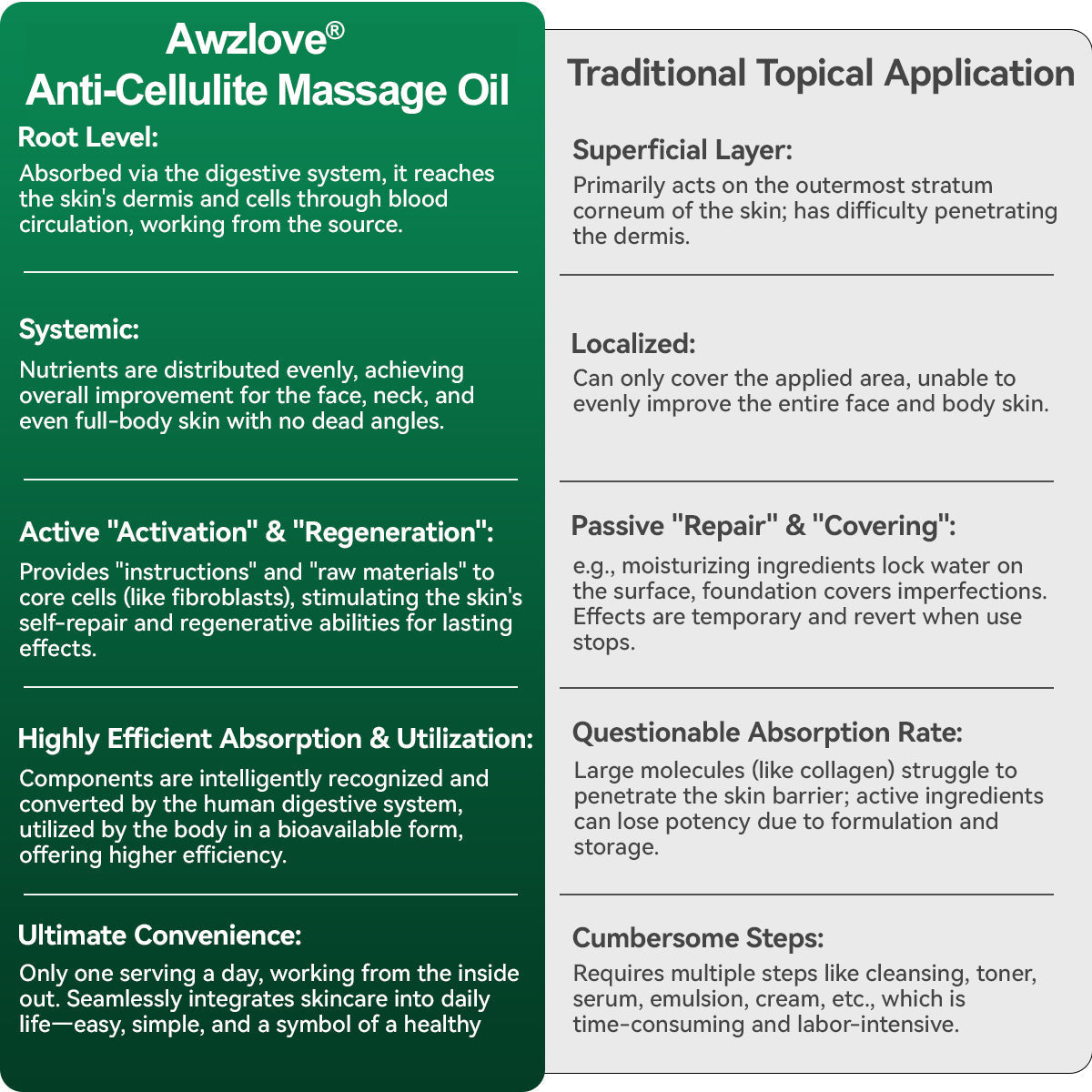 Awzlove® Luxurious Collagen & Stem Cell Anti-Cellulite Massage Oil (🔥70% Off for a Limited Time!) 🥑🥑