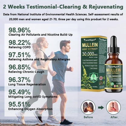 𝗢𝗳𝗳𝗶𝗰𝗶𝗮𝗹 𝗦𝘁𝗼𝗿𝗲:𝗖𝗮𝗿𝗲𝗥𝗲𝗴𝗲𝗻® 𝗢𝗿𝗴𝗮𝗻𝗶𝗰 𝗟𝘂𝗻𝗴 𝗖𝗹𝗲𝗮𝗻𝘀𝗶𝗻𝗴 𝗠𝘂𝗹𝗹𝗲𝗶𝗻 𝗟𝗲𝗮𝗳 𝗘𝘅𝘁𝗿𝗮𝗰𝘁 𝗗𝗿𝗼𝗽𝘀 🌻🌻𝐂𝐥𝐢𝐧𝐢𝐜𝐚𝐥𝐥𝐲 𝐩𝐫𝐨𝐯𝐞𝐧, 𝐡𝐢𝐠𝐡𝐥𝐲 𝐜𝐨𝐧𝐜𝐞𝐧𝐭𝐫𝐚𝐭𝐞𝐝 𝐟𝐨𝐫𝐦𝐮𝐥𝐚 𝐭𝐡𝐚𝐭 𝐫𝐞𝐥𝐢𝐞𝐯𝐞𝐬 𝐜𝐨𝐮𝐠𝐡, 𝐩𝐡𝐥𝐞𝐠𝐦, 𝐚𝐬𝐭𝐡𝐦𝐚 & 𝐂𝐎𝐏𝐃 — 𝐛𝐫𝐞𝐚𝐭𝐡𝐞 𝐞𝐚𝐬𝐢𝐞𝐫, 𝐟𝐚𝐬𝐭𝐞𝐫.