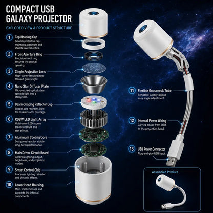 🌌TIMNAMY®🦄 NEXT-GEN SMART PROJECTION HD Smart Dynamic 5D Holographic Night Light Projector🌌
